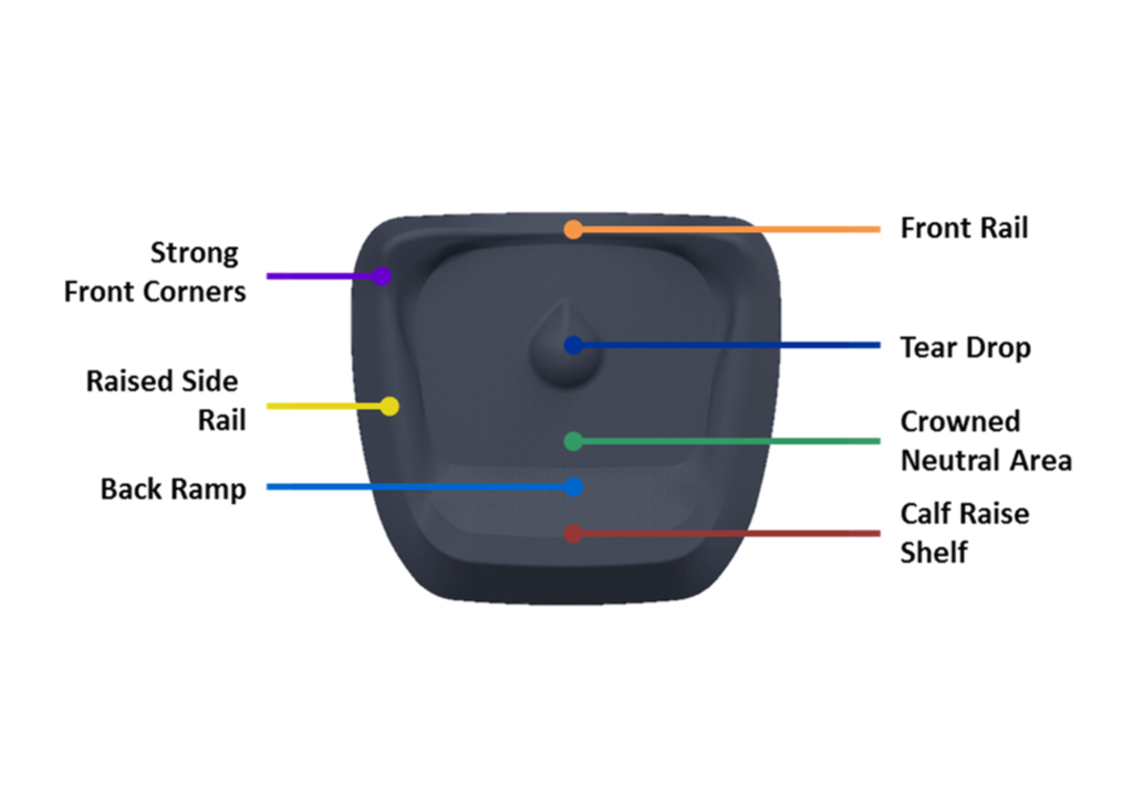 Topo mat diagram labelling front rail, strong front corners, raised side rail, tear drop, crowned neutral area, back ramp and calf raise shelf.